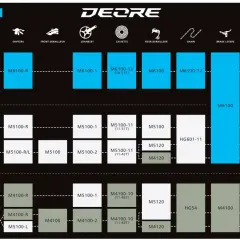 Schemat grup osprzętu rowerowego Shimano Deore. Widoczne komponenty: manetki, przerzutki, korby, kasety, łańcuchy, hamulce.
