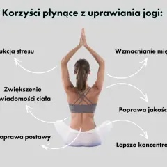 Kobieta w pozycji medytacyjnej. Joga daje redukcję stresu, wzmocnienie mięśni, lepszą koncentrację, poprawę postawy, zwiększenie świadomości ciała i poprawę jakości snu.