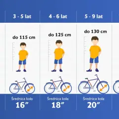 Tabela rozmiarów rowerów dla dzieci: rower 14 cali na jaki wzrost? Odpowiedź znajdziesz w tabeli, która pokazuje dopasowanie roweru do wieku i wzrostu dziecka.
