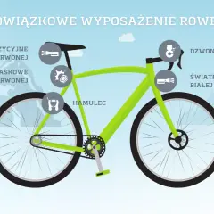 Obowiązkowe wyposażenie roweru: światła (przód białe/żółte, tył czerwone), odblaski (tył czerwone), hamulec i dzwonek.