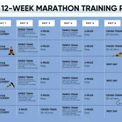 Plan 12-tygodniowego treningu do maratonu: zawiera dni regeneracji, treningi szybkościowe, tempowe, cross-training i długie biegi.