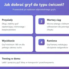 Przewodnik po doborze gryfu do ćwiczeń: przysiady, martwy ciąg, wyciskanie, ramiona i trening w domu. Wybierz odpowiedni gryf olimpijski dla siebie.
