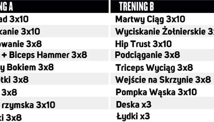 Trening FBW: Co to? Jak zacząć? Twój plan na masę i siłę