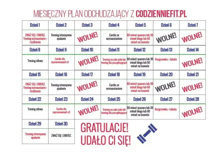 Ile treningów w tygodniu? Plan dopasowany do celu i poziomu!