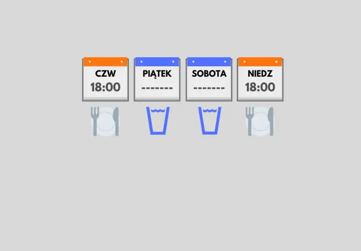 Kalendarz pokazuje czwartek i niedzielę o 18:00 jako dni posiłków. Piątek i sobota są puste, sugerując post. Autofagia po ilu godzinach?