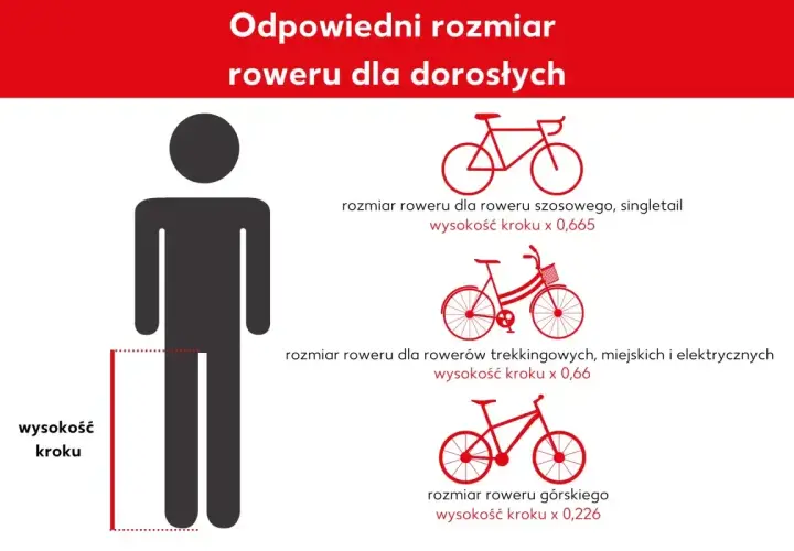 Jak dobrac rower? Grafika pokazuje, jak zmierzyć wysokość kroku, by dobrać odpowiedni rozmiar roweru szosowego, trekkingowego, miejskiego, elektrycznego lub górskiego.