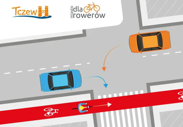 Rowerzysta na czerwonej ścieżce ma pierwszeństwo przed skręcającymi samochodami.