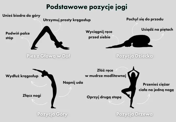 Jak ćwiczyć jogę? Kompletny przewodnik dla początkujących