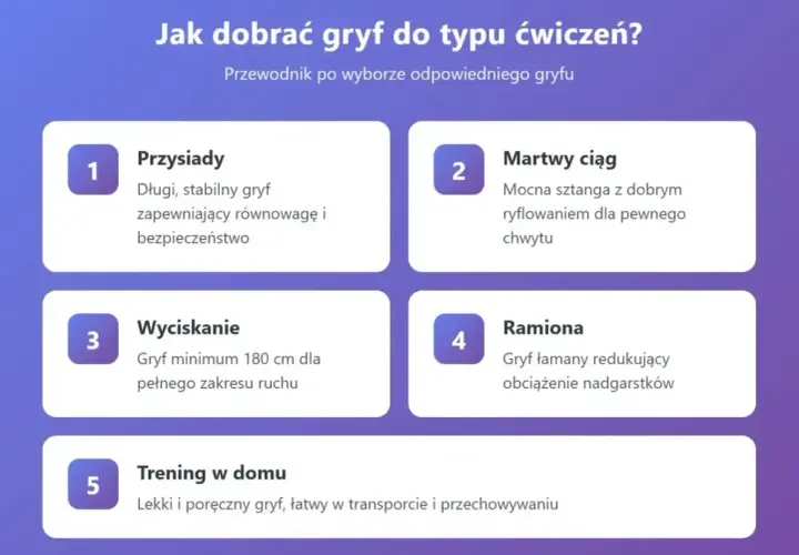 Przewodnik po doborze gryfu do ćwiczeń: przysiady, martwy ciąg, wyciskanie, ramiona i trening w domu. Wybierz odpowiedni gryf olimpijski dla siebie.