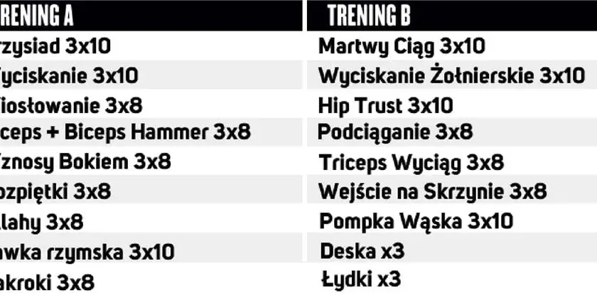 Trening FBW: Co to? Jak zacząć? Twój plan na masę i siłę