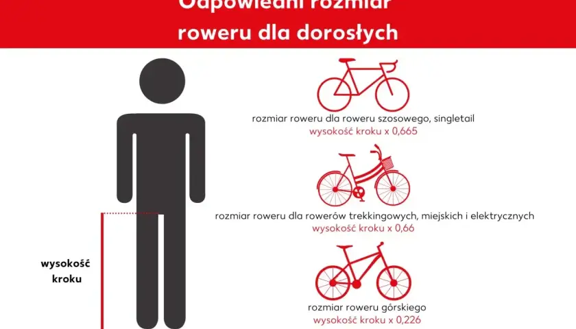 Jak dobrac rower? Grafika pokazuje, jak zmierzyć wysokość kroku, by dobrać odpowiedni rozmiar roweru szosowego, trekkingowego, miejskiego, elektrycznego lub górskiego.