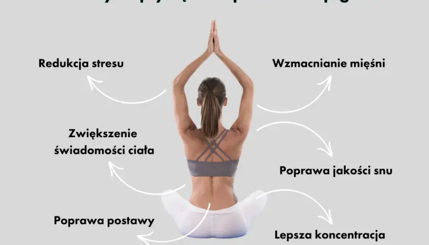Kobieta w pozycji medytacyjnej. Joga daje redukcję stresu, wzmocnienie mięśni, lepszą koncentrację, poprawę postawy, zwiększenie świadomości ciała i poprawę jakości snu.