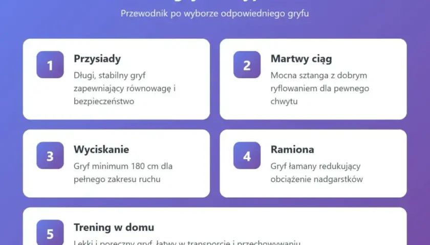 Przewodnik po doborze gryfu do ćwiczeń: przysiady, martwy ciąg, wyciskanie, ramiona i trening w domu. Wybierz odpowiedni gryf olimpijski dla siebie.