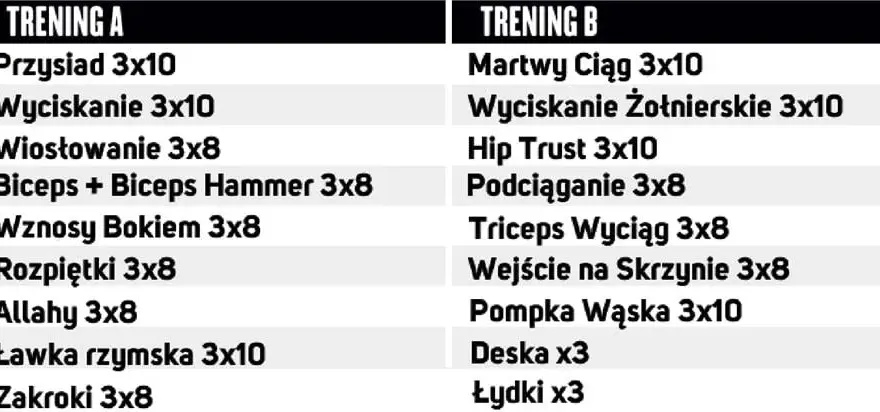 Trening FBW: Co to? Jak zacząć? Twój plan na masę i siłę