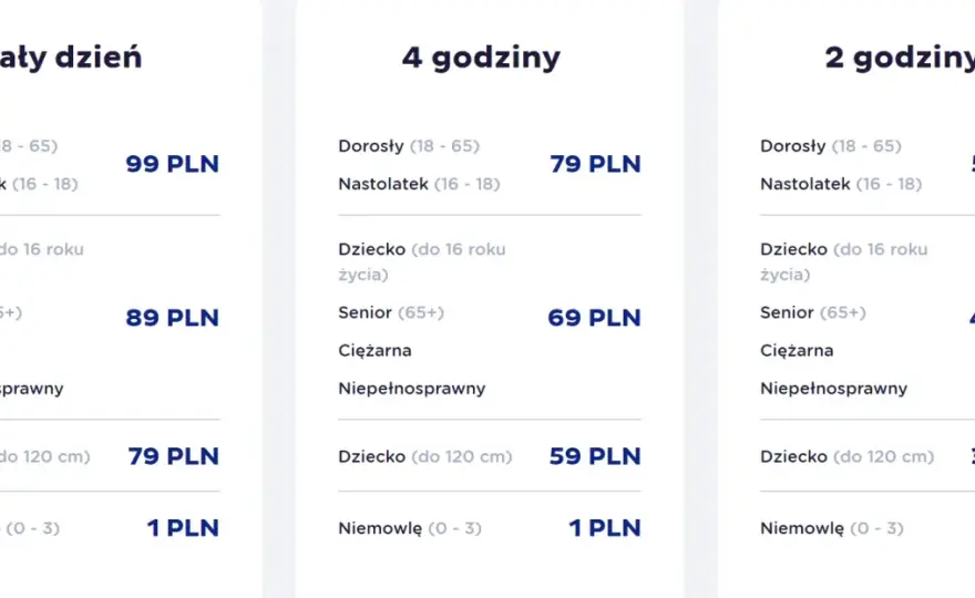 Suntago - Pakiet Family czy osobne bilety? Policzymy to!