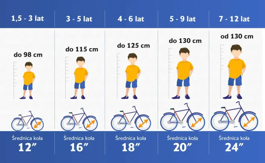 Rower 14 cali na jaki wzrost - Jak idealnie dobrać rozmiar?