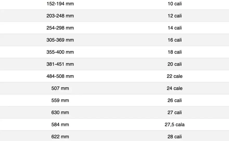 Rozmiary kół rowerowych - 26, 27,5 czy 29 cali? Jak czytać ETRTO?