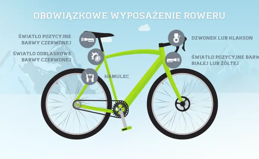 Obowiązkowe wyposażenie roweru - Co musi mieć rower według przepisów?