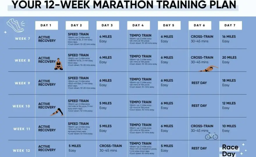 Przygotowanie do maratonu - Jak ułożyć plan i uniknąć błędów?