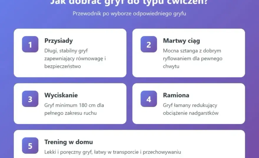 Gryf olimpijski - jak wybrać najlepszy i trenować efektywniej?