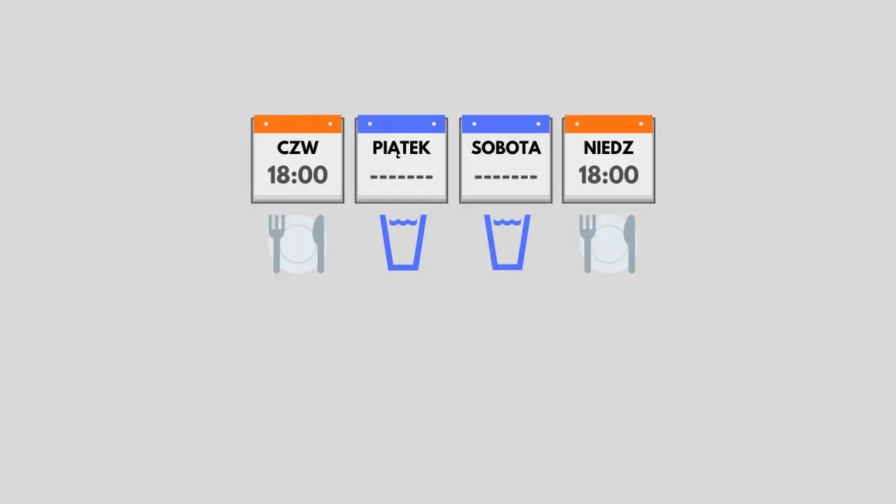 Kalendarz pokazuje czwartek i niedzielę o 18:00 jako dni posiłków. Piątek i sobota są puste, sugerując post. Autofagia po ilu godzinach?
