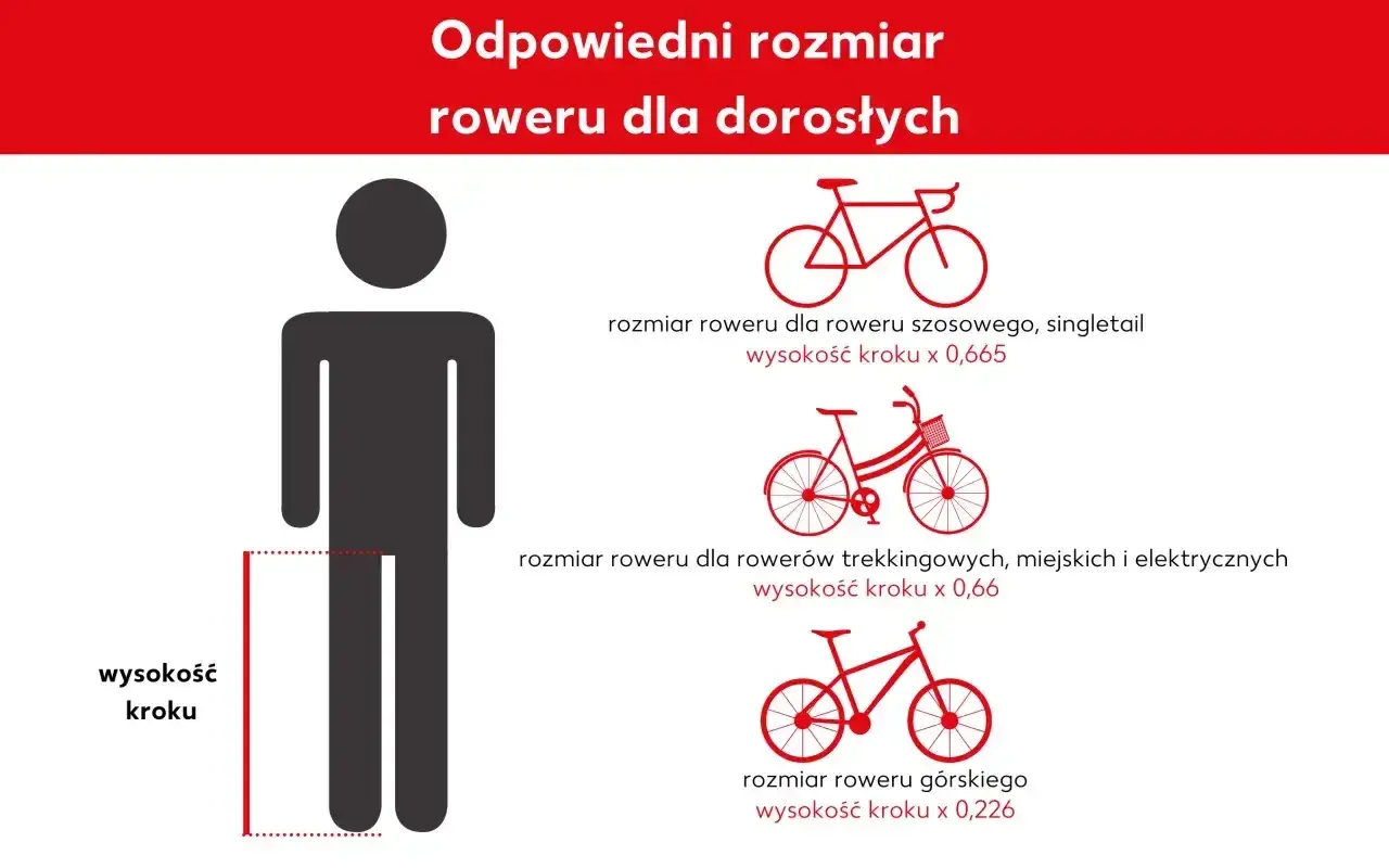 Jak dobrac rower? Grafika pokazuje, jak zmierzyć wysokość kroku, by dobrać odpowiedni rozmiar roweru szosowego, trekkingowego, miejskiego, elektrycznego lub górskiego.