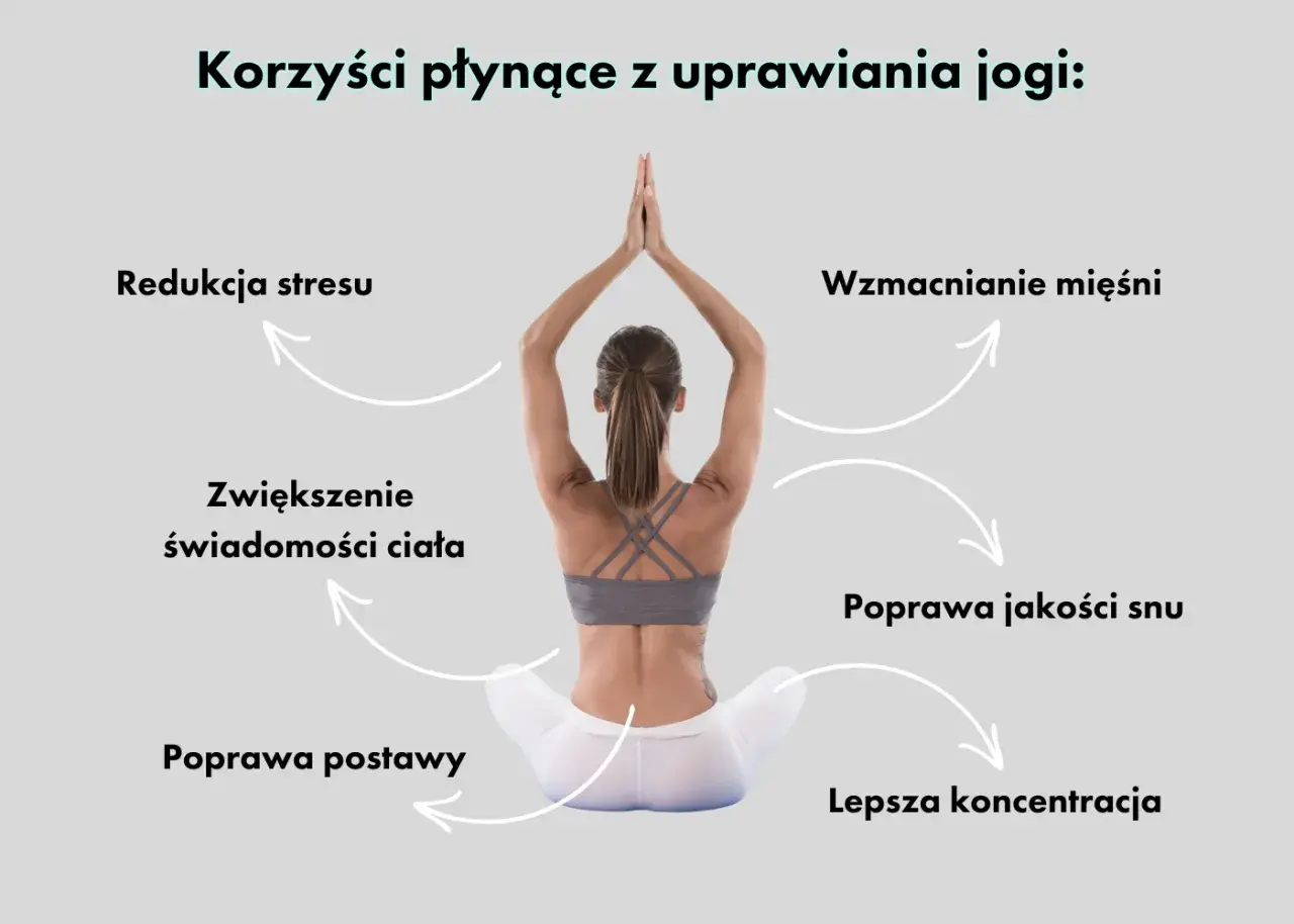 Kobieta w pozycji medytacyjnej. Joga daje redukcję stresu, wzmocnienie mięśni, lepszą koncentrację, poprawę postawy, zwiększenie świadomości ciała i poprawę jakości snu.