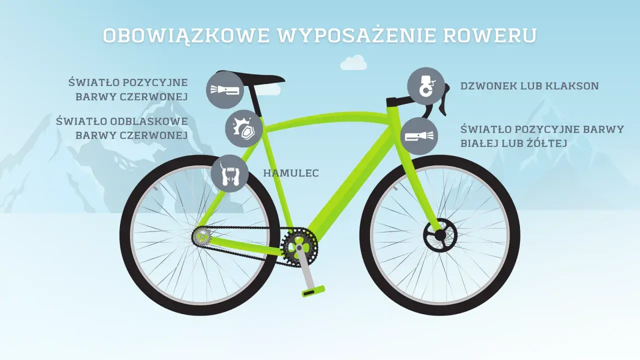 Obowiązkowe wyposażenie roweru: światła (przód białe/żółte, tył czerwone), odblaski (tył czerwone), hamulec i dzwonek.