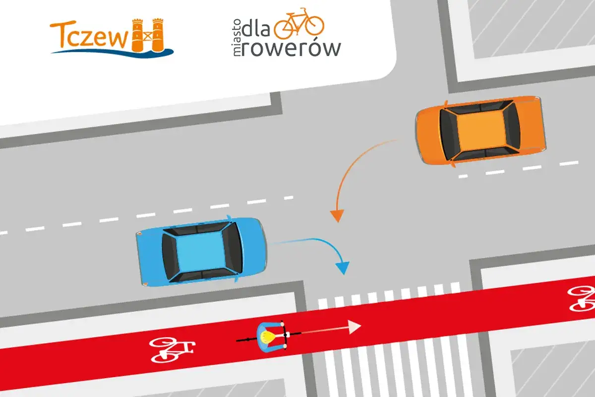 Rowerzysta na czerwonym pasie, dwa samochody zbliżają się do skrzyżowania. Ilustracja pokazuje bezpieczny przejazd dla rowerów.