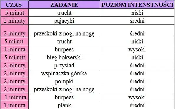 Zdjęcie Jak spalić najwięcej kalorii? Ranking treningów i plan na sukces!
