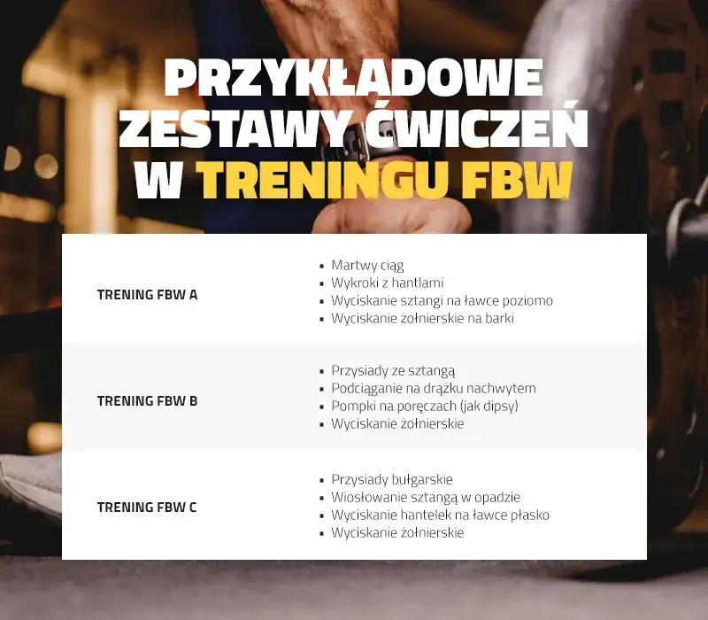 Zdjęcie Trening FBW: Co to? Jak zacząć? Twój plan na masę i siłę